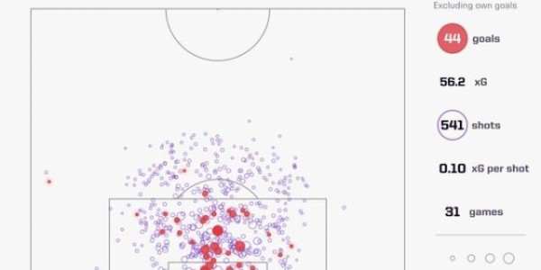 ewc电竞世界杯-【英超】B费、梅努神球，萨拉赫扳平，曼联2-2利物浦